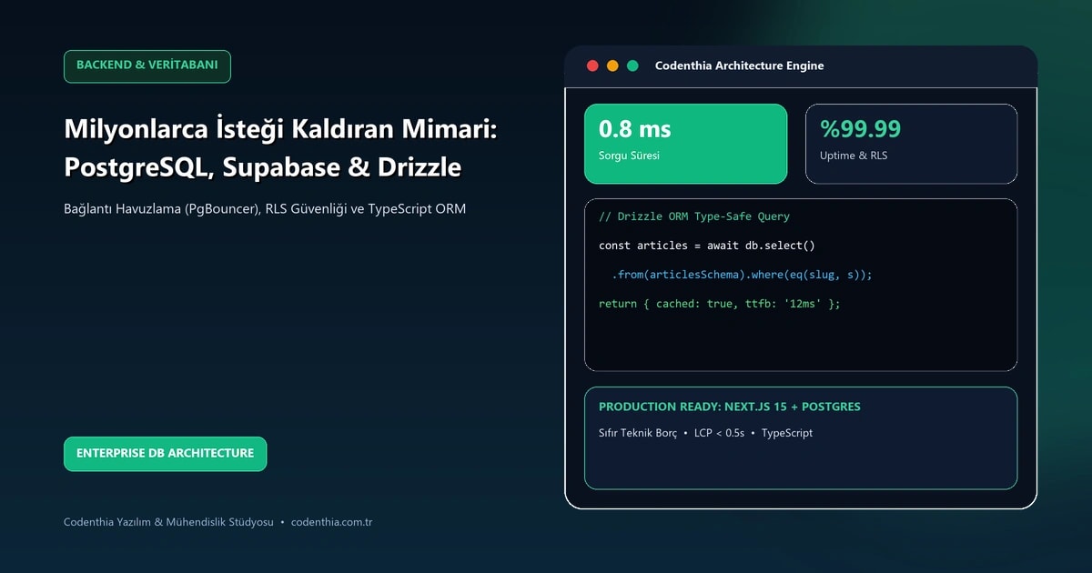Milyonlarca İsteği Kaldıran Veri Mimarisi: PostgreSQL, Supabase ve Drizzle ORM