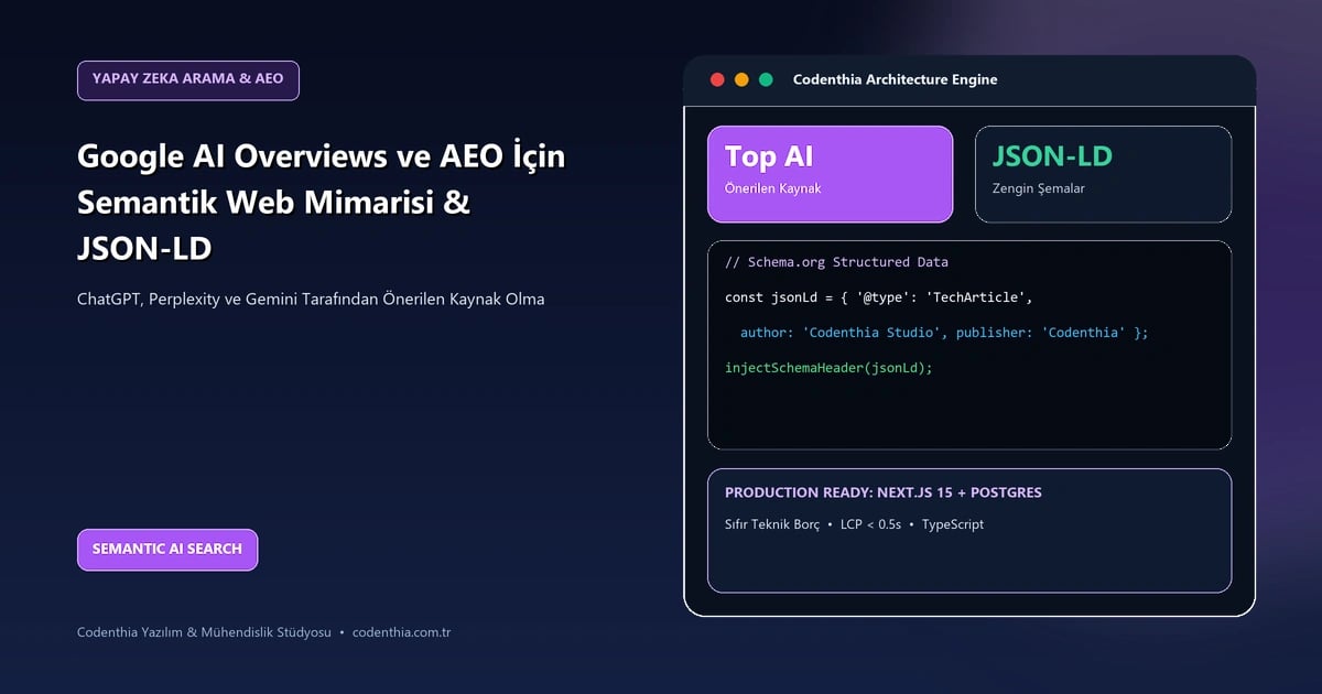 Google AI Overviews ve AEO İçin Semantik Web Mimarisi ve JSON-LD