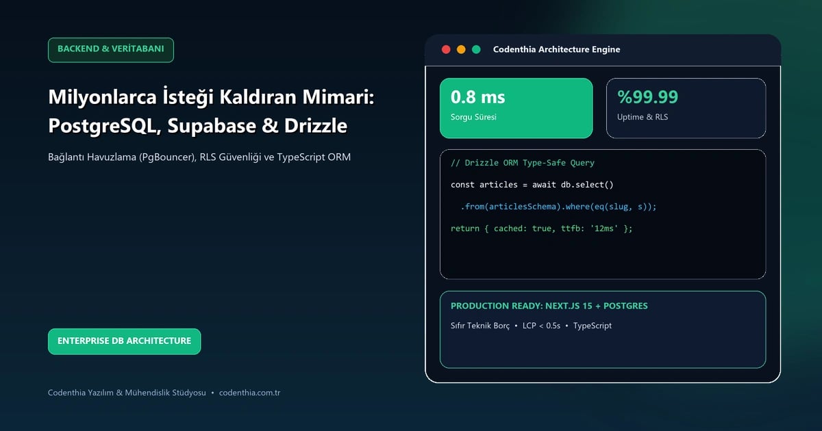Milyonlarca İsteği Kaldıran Veri Mimarisi: PostgreSQL, Supabase ve Drizzle ORM